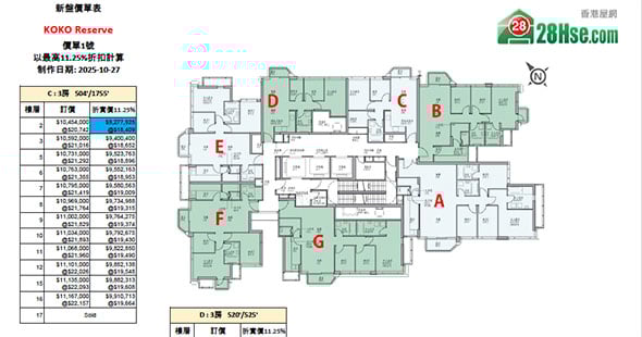KOKO Reserve 单位订价图 更新日期: 2025-10-27