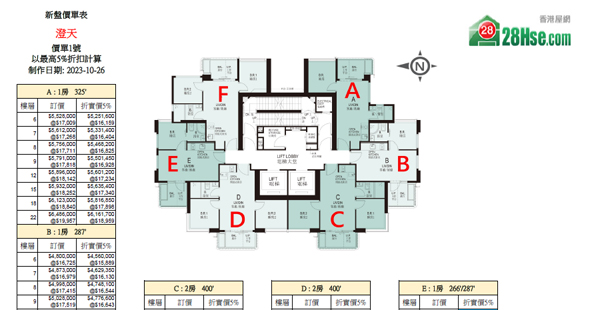 Southsky Floorplan Pricelist Updated date: 2023-10-26