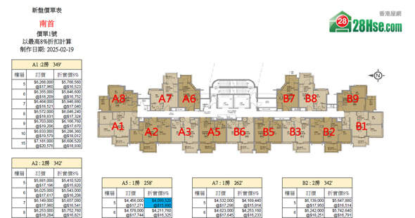 南首 单位订价图 更新日期: 2025-02-19