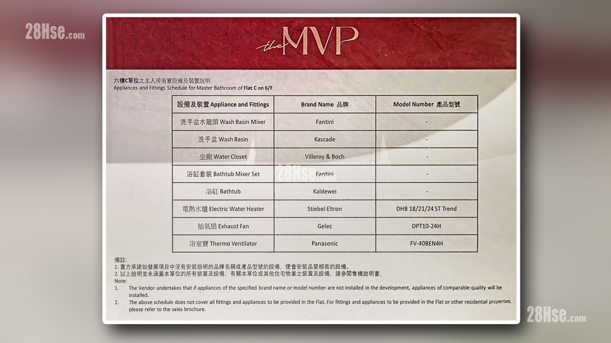 the MVP 示范单位 主人睡房浴室部分 the MVP 示范单位 主人睡房浴室部分