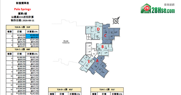Palo Springs单位订价图 更新日期: 2026-08-11